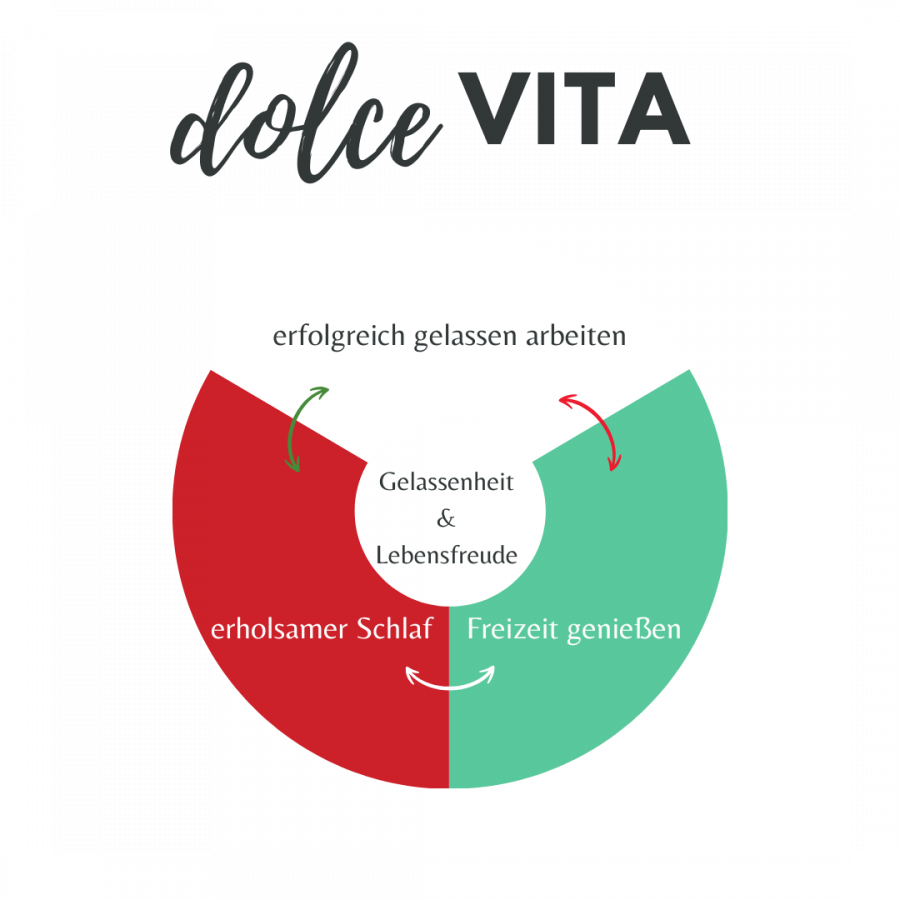 Grafik Dolce Vita von Manuela Paolini